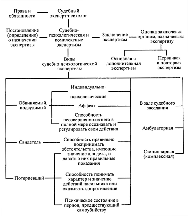 инструкция о порядке проведения судебных экспертиз