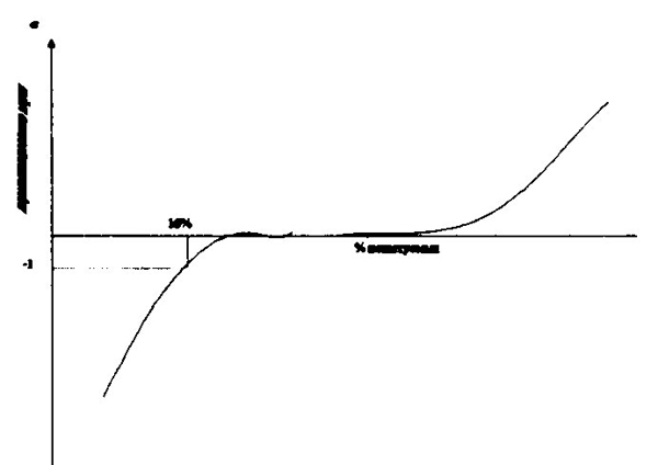 sources and transport of inorganic carbon in the unsaturated zone of karst