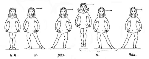Движение шаг. Танцевальные движения для дошкольников. Схема танцевальных движений для детей. Движение ковырялочка для детей. Схемы танцев для дошкольников.