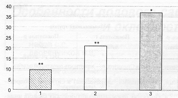 Рис. 1