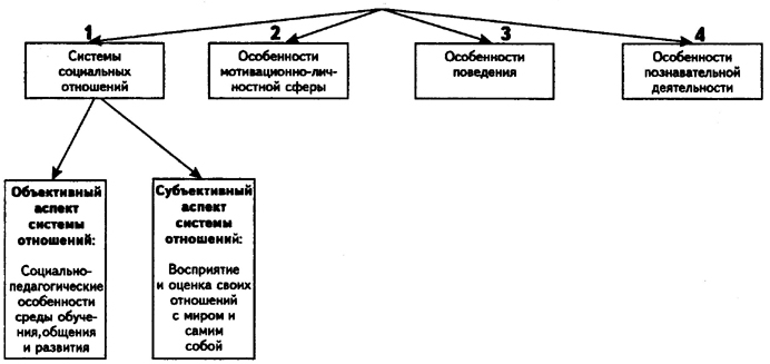 индивидуальная работа в детском саду образец